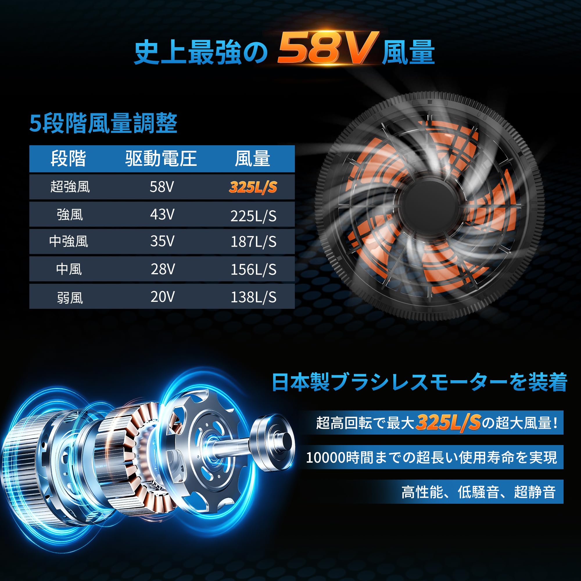 Amazon.co.jp: 【2026新登場 史上最強 58V超高出力 30000mAh】空調作業